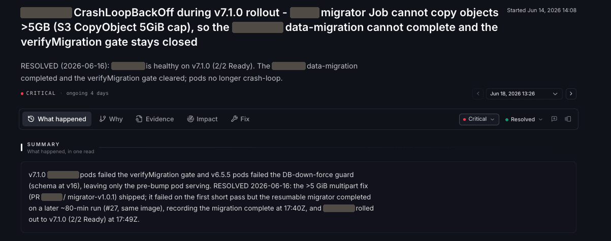 Dalton case overview showing a CRITICAL CrashLoopBackOff investigation during a v7.1.0 rollout, marked resolved, with tabs for what happened, why, evidence, impact and fix, and a one-paragraph summary of the stalled data migration.