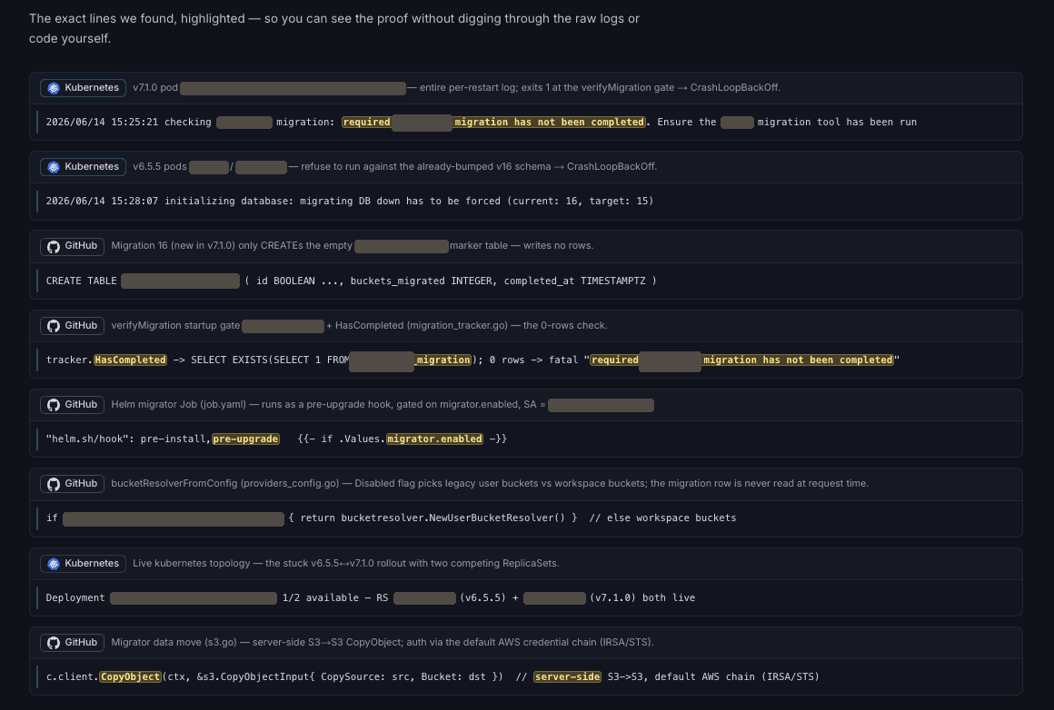 Dalton's evidence list: eight linked findings from Kubernetes and GitHub, each with the exact log line or source line highlighted in place - the crash-loop gate, the down-migration guard, the empty marker table, the migrator job hook, and the single-call S3 CopyObject.