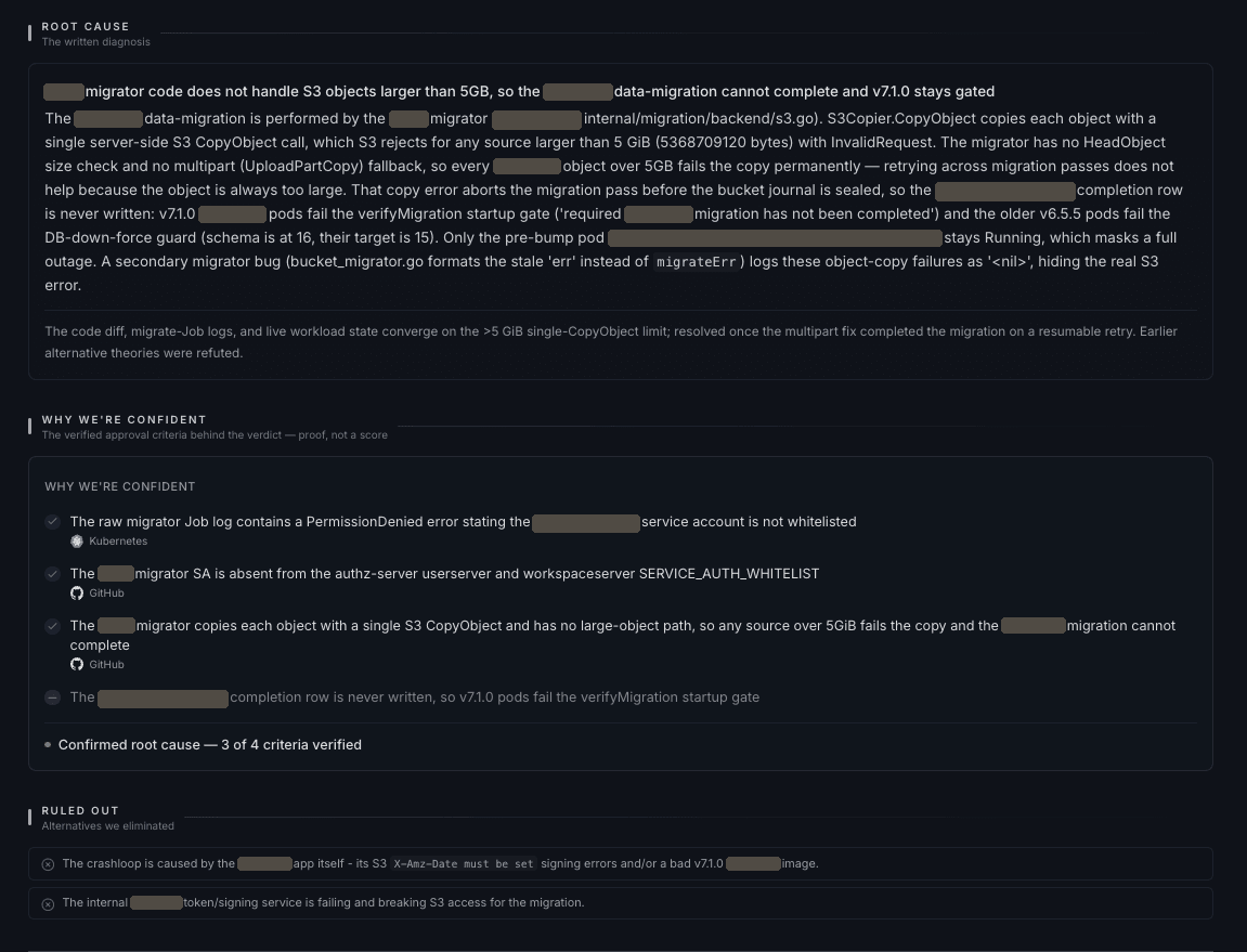 Dalton's written diagnosis naming the S3 CopyObject 5 GiB limit as the root cause, a why-we're-confident list with three of four criteria verified against Kubernetes and GitHub sources, and two ruled-out alternative theories.