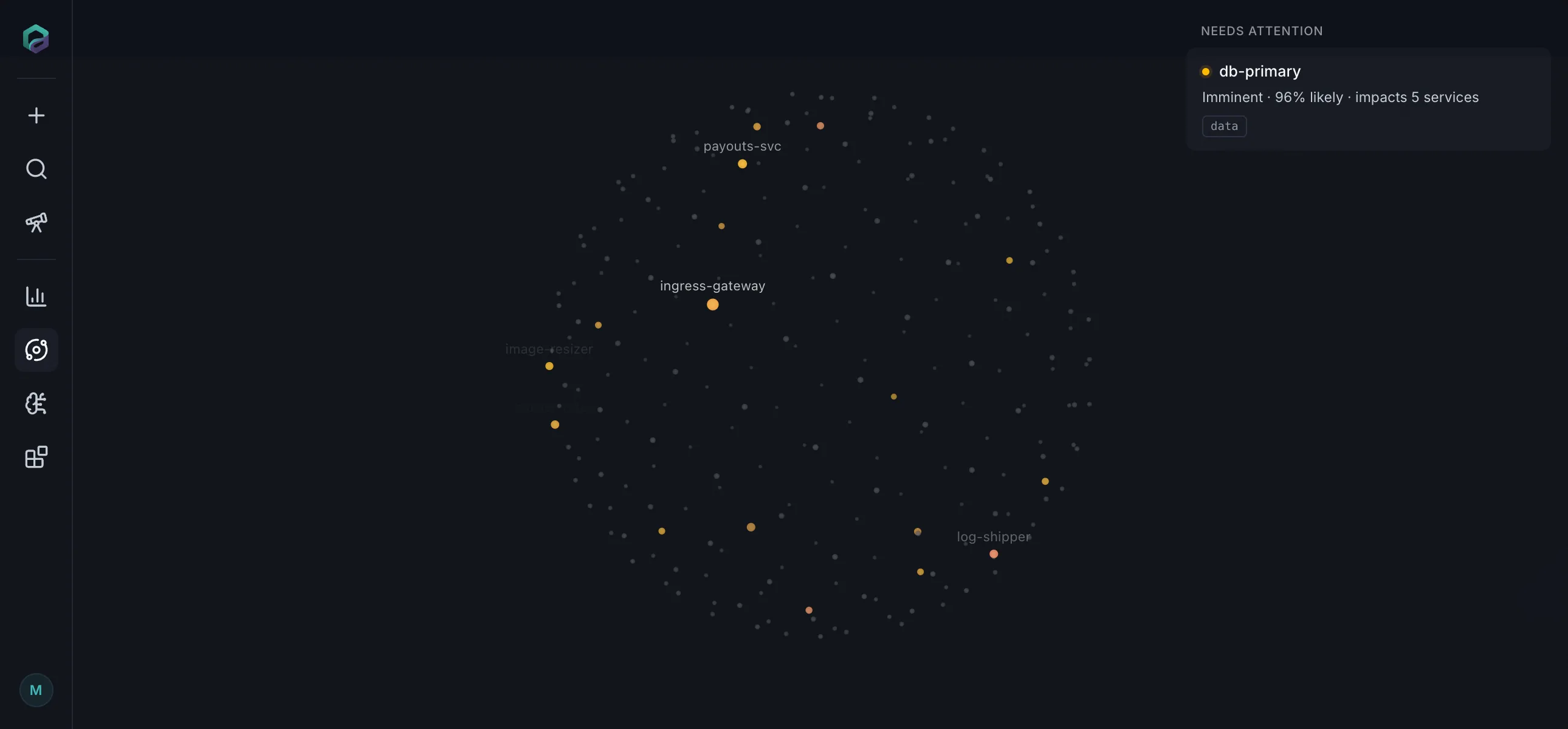Dalton's map of the shop's system: 234 workloads in 12 namespaces, on one map. At the top of what needs attention, db-primary: imminent, 96% likely, with five services depending on it. No alert has fired.