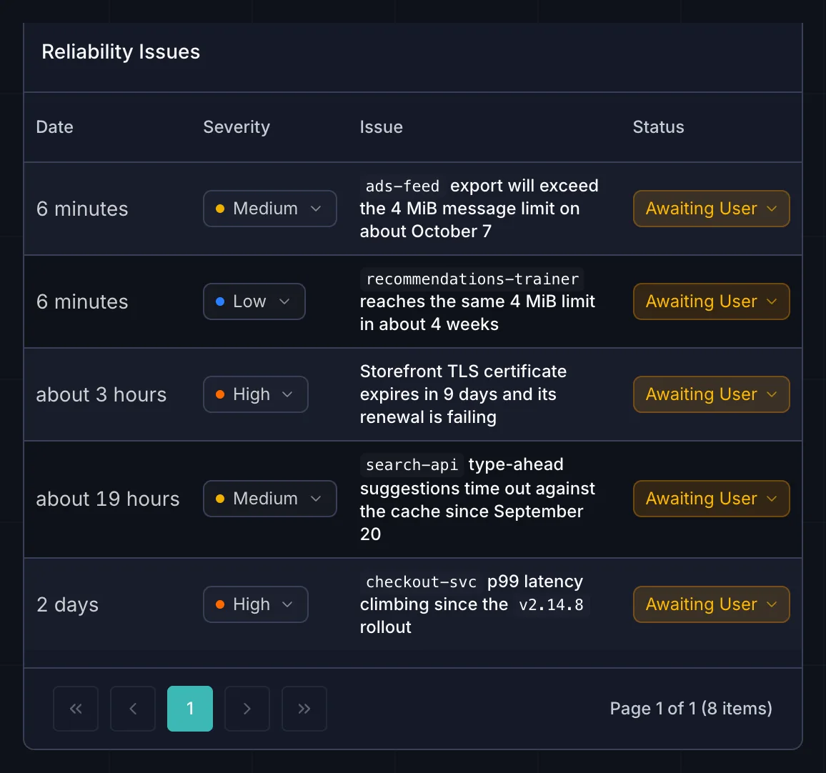 The investigations waiting for a person: ads-feed's export at the top, then recommendations-trainer, a certificate that will expire, and the rest, each with its severity and its age.