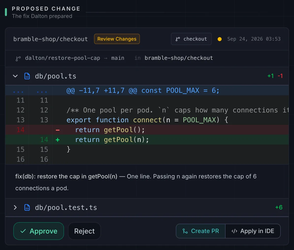 The change Dalton proposes: one line in db/pool.ts that restores the cap, with a test beside it. Nothing is applied until someone on your team presses Approve.